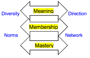 enhancing DNA