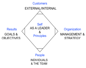 excellent manager